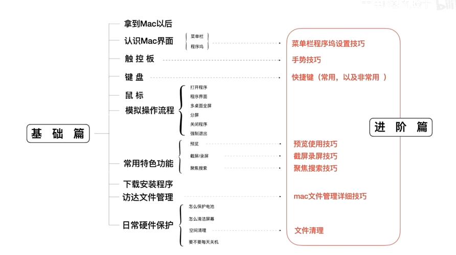 mac如何刷系統版本
