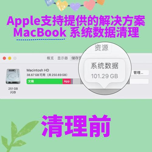 mac如何刷系統版本