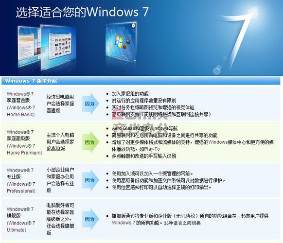 win7系統下載64和