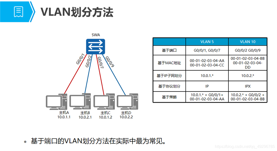 Win7賬戶網絡連接教程