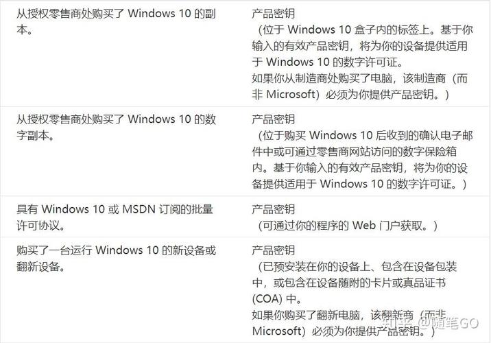 win10可以激活碼 Win10激活碼詳解：操作系統工程師分享激活碼的重要性與作用