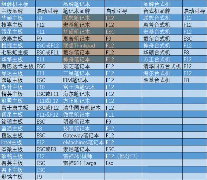 win沒有激活怎么換賬號