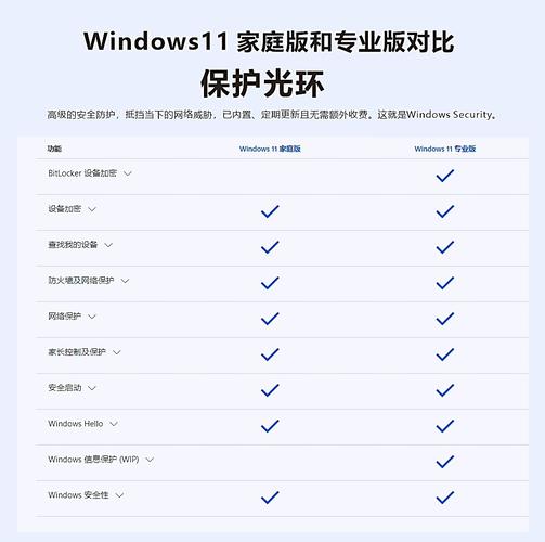 win11家庭版與專業(yè)版 Win11家庭版與專業(yè)版詳細(xì)對比：選擇最適合你的操作系統(tǒng)版本