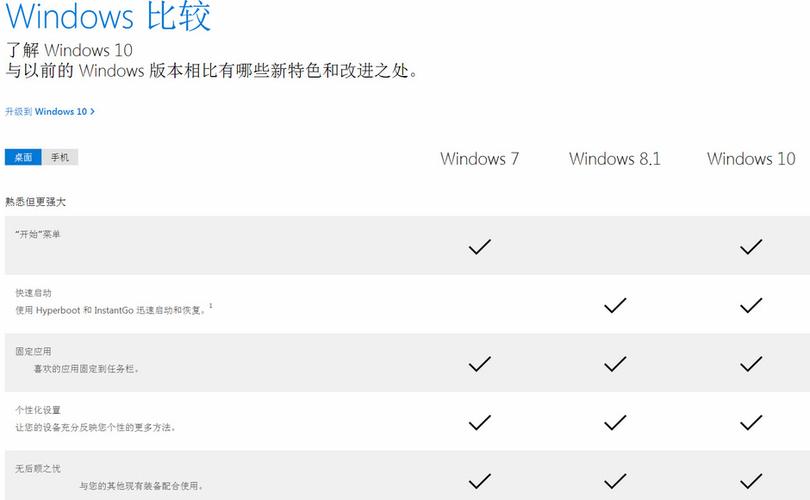 win11家庭版與專業(yè)版