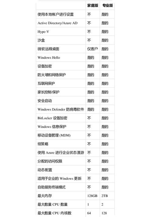 win11家庭版與專業(yè)版