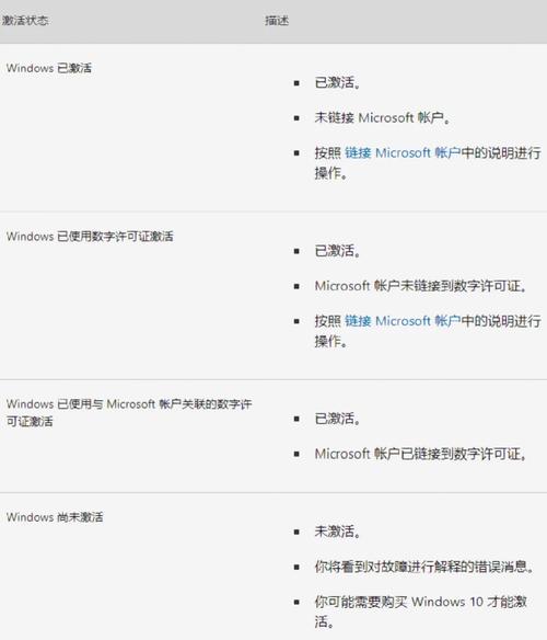 激活激活win10方法
