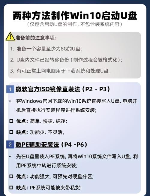 u盤裝0系統 U盤安裝Windows系統的完整指南：從準備到BIOS調整的詳細步驟