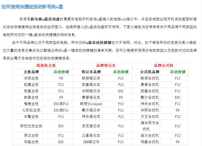 hp如何從u盤裝系統(tǒng) 如何用U盤給HP電腦安裝系統(tǒng)？詳細(xì)步驟與必備工具全解析
