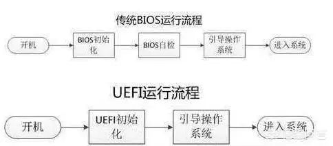 一般u盤裝系統要多大內存