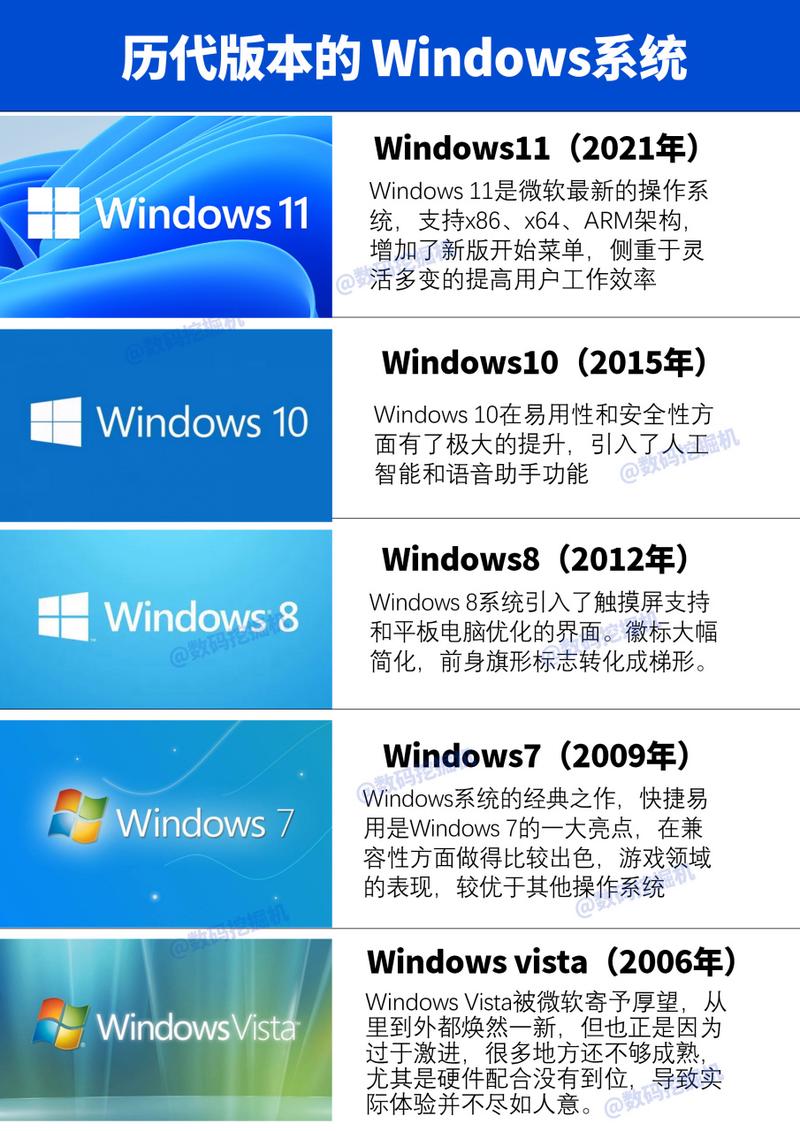 下載win7系統的官方網站