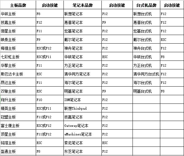 u盤win系統教程