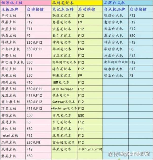 戴爾u盤裝系統按f幾進入