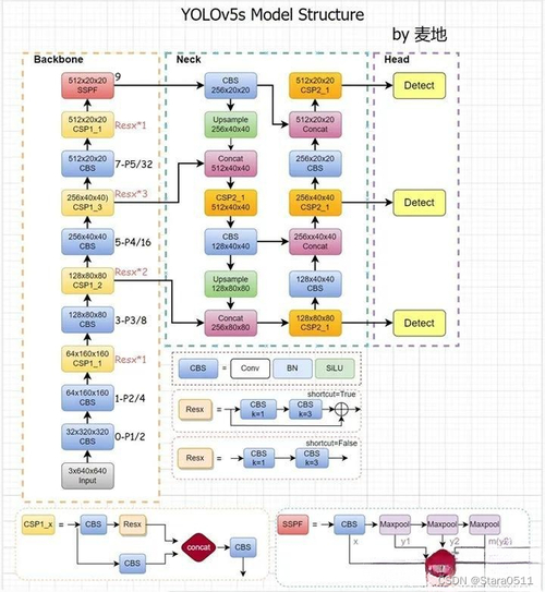 win7的pyqt5教程
