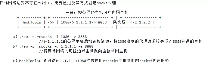 win10局域網訪問工具