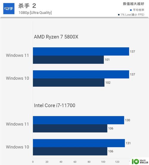 win11正式版游戲測評
