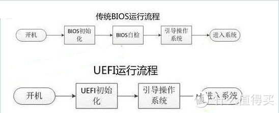 電腦上怎么識別u盤裝系統