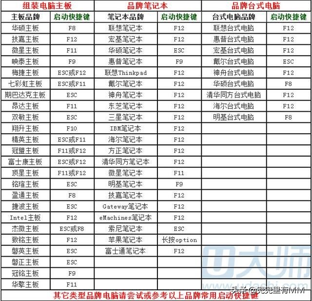 mac自動下載的系統