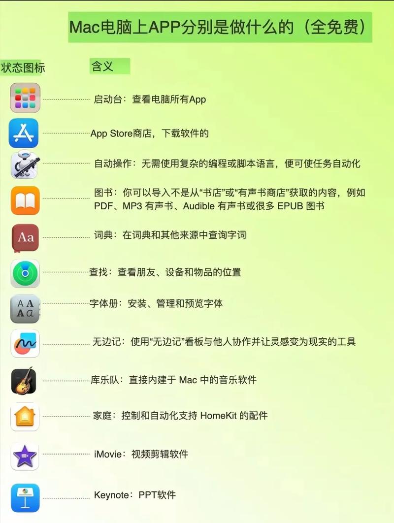 mac 系統從哪下載的