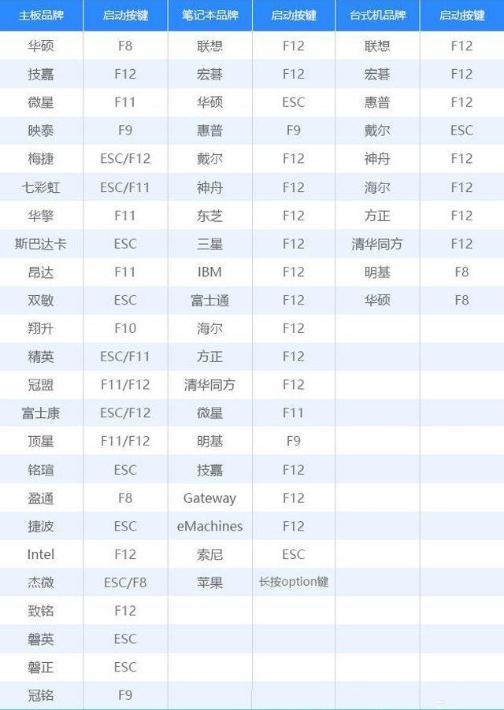 空u盤如何裝電腦系統