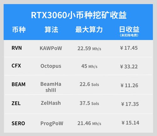 win7挖eth教程 Windows7系統下挖ETH（以太坊）詳細教程：配置要求與挖礦軟件推薦