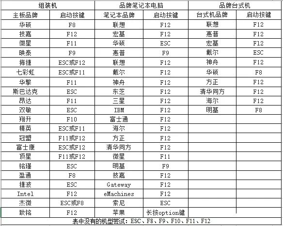 重裝win7 未激活碼