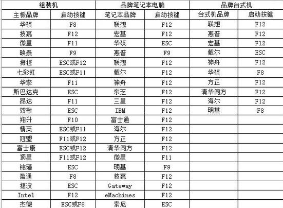 閃迪u盤裝win10系統(tǒng)