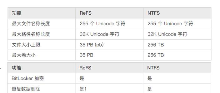 裝系統盤U盤格式
