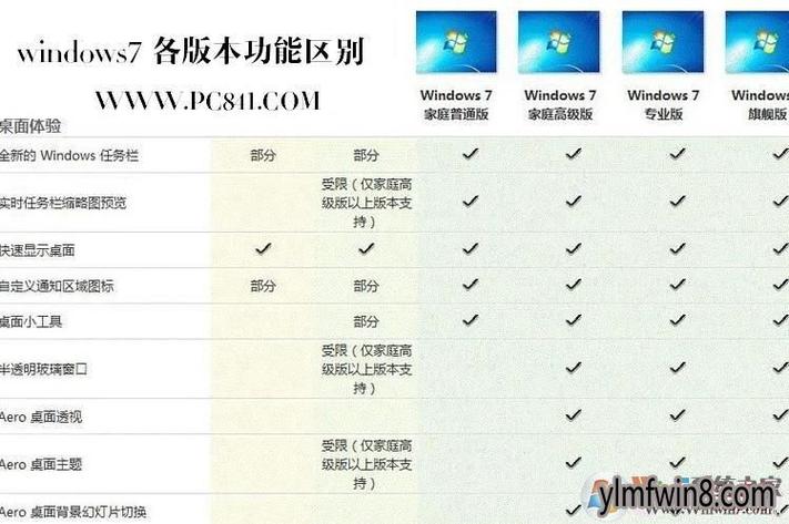 win8激活和未激活差別