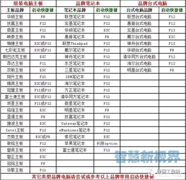 u盤裝聯想電腦進不了系統
