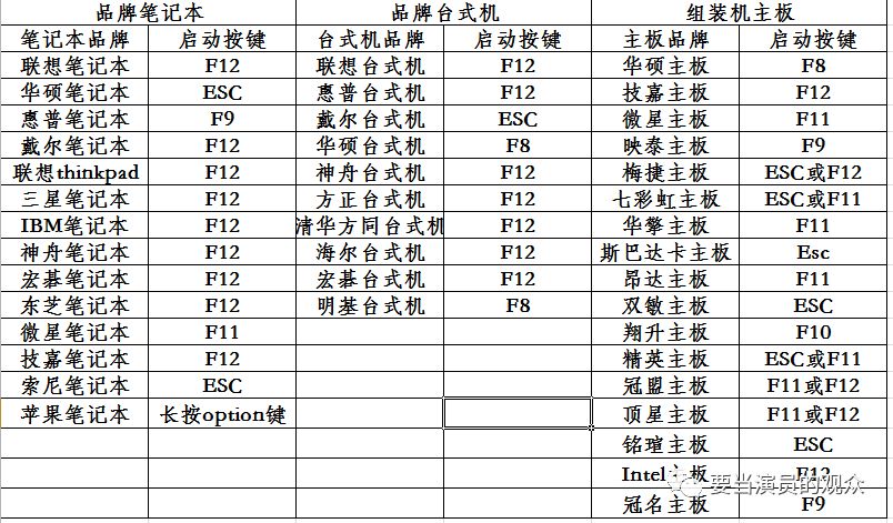 u盤裝的系統(tǒng)更新不了
