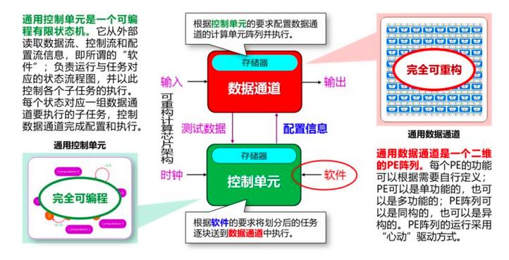 支持win10下載芯片 Win10系統如何下載與安裝芯片驅動程序及軟件工具，提升CPU與GPU性能