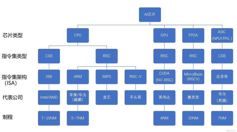 支持win10下載芯片