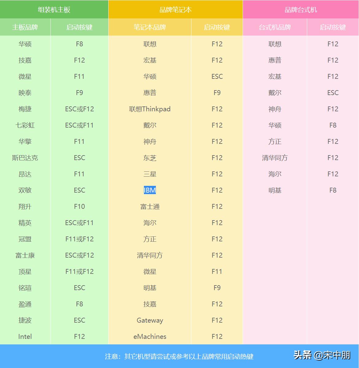 我的系統U盤能裝g 優啟通U盤安裝原版Win 7系統詳細教程，一看就會