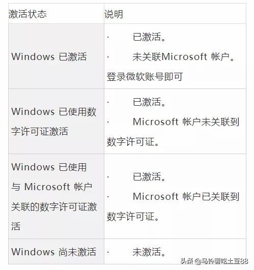 win10企業(yè)版直接激活