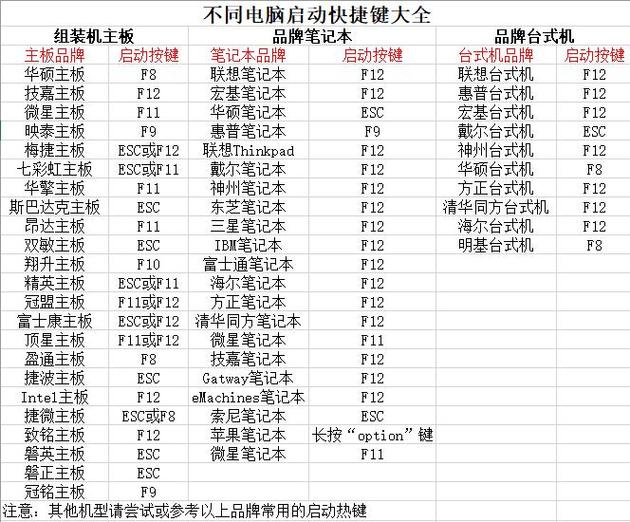 古董筆記本u盤裝系統 古董筆記本用U盤安裝系統全攻略：要點、步驟與技巧