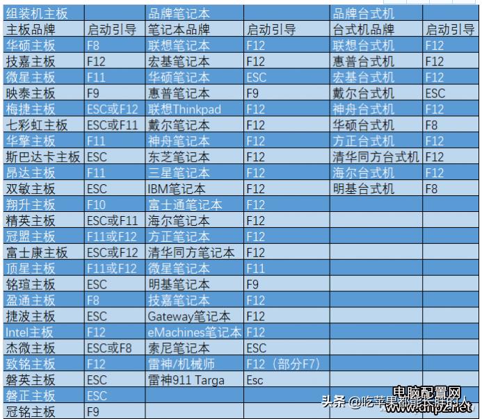 大白菜裝機(jī)教程win76 完整指南：如何在Windows系統(tǒng)中安裝WINXP、WIN7和WIN10