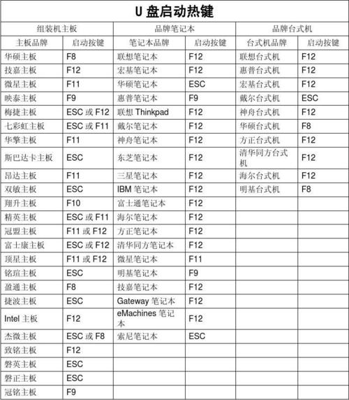 東芝裝系統(tǒng)用u盤按什么鍵 東芝電腦U盤裝系統(tǒng)按鍵規(guī)律詳解：如何正確選擇按鍵進行系統(tǒng)安裝