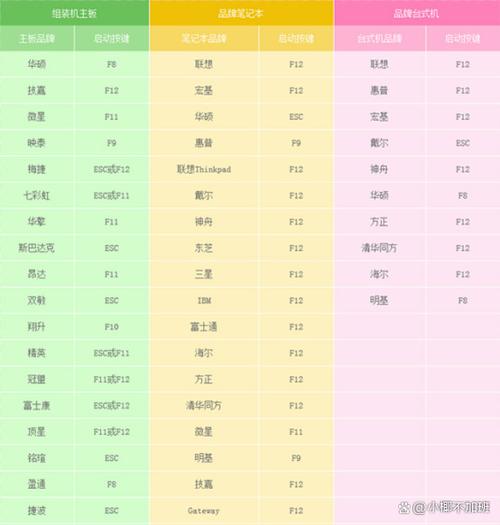 東芝裝系統(tǒng)用u盤按什么鍵