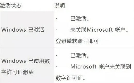 win10 激活 局域網