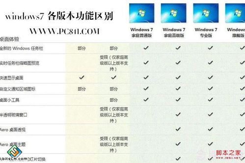 win7系統(tǒng)版本代號 Windows 7系統(tǒng)各版本代號解析：從初級版到高級版的功能與特點