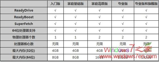 win7系統版本代號