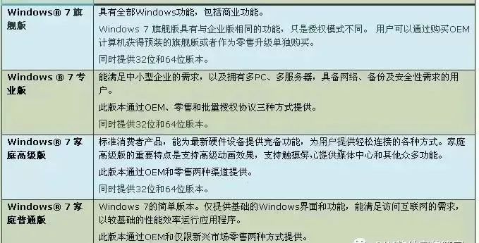 win7旗艦版使用教程