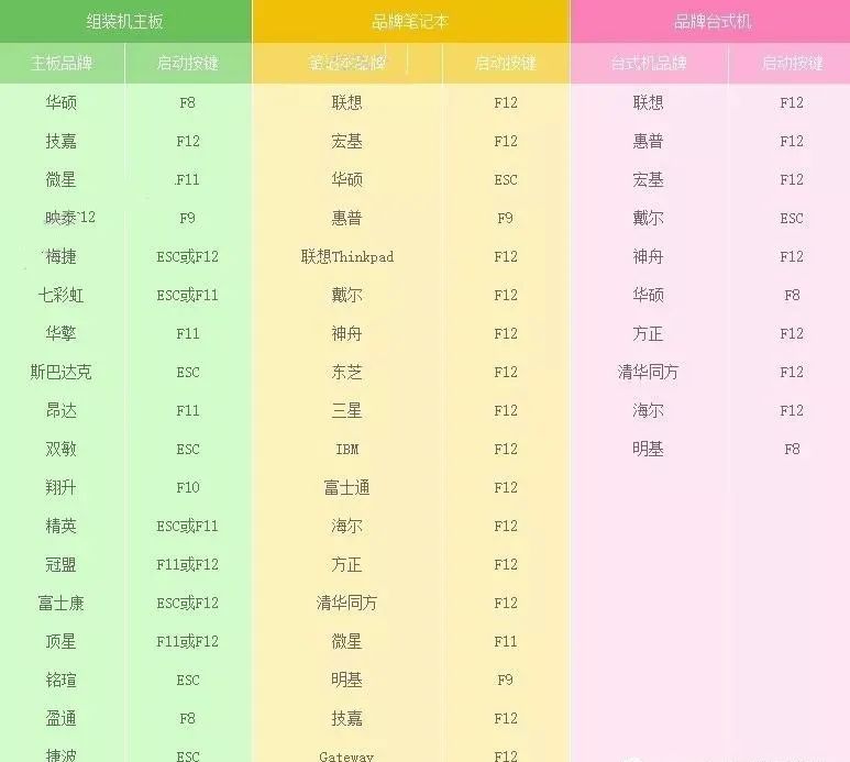 win7旗艦版使用教程