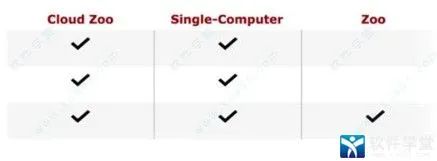 mac系統下安裝軟件下載