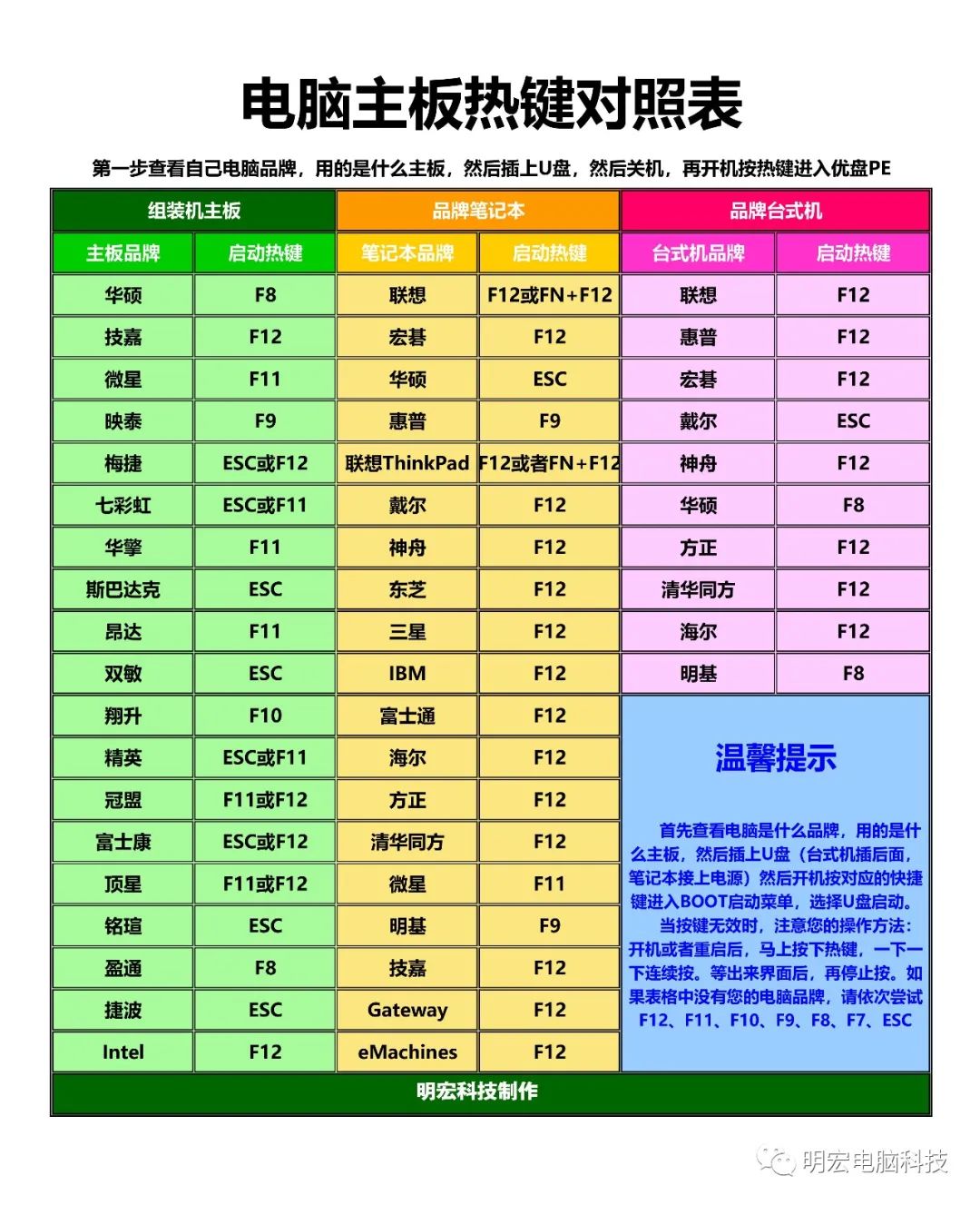 win系統安裝教程