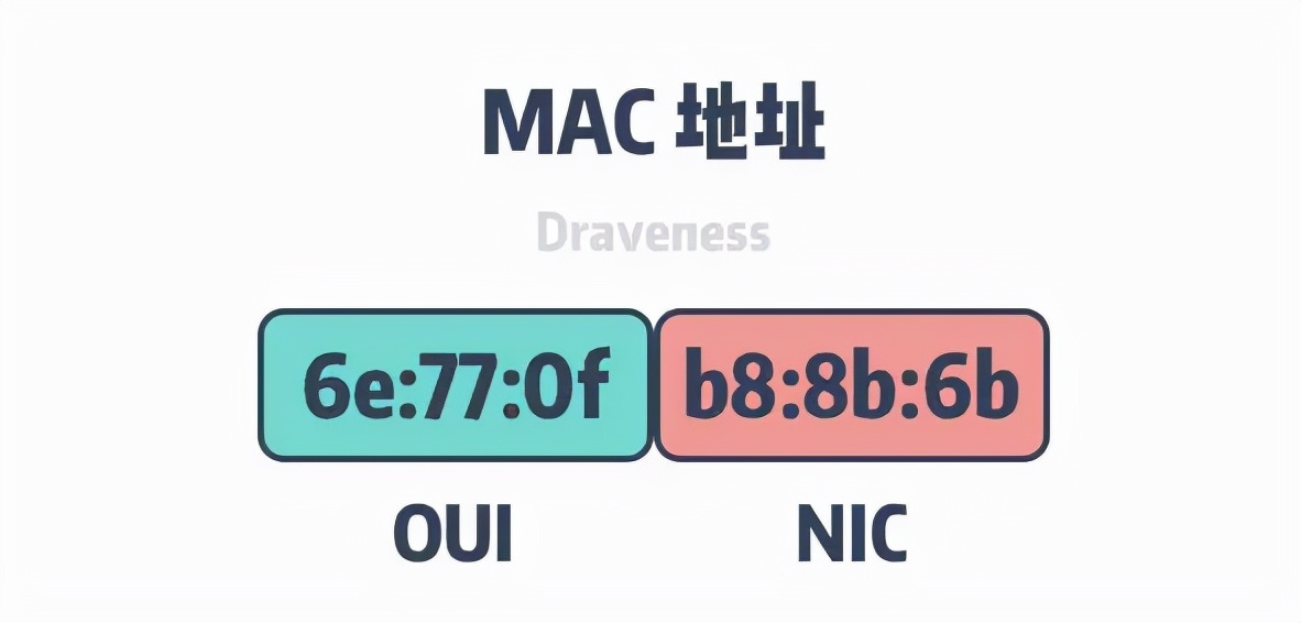 mac系統修改物理地址嗎