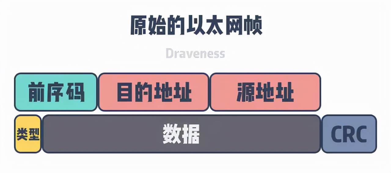 mac系統修改物理地址嗎