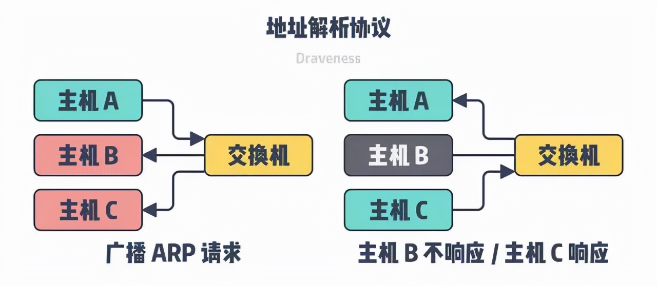 mac系統修改物理地址嗎