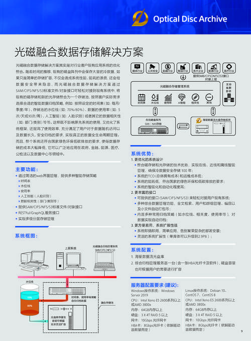 裝系統的u盤可以存東西嗎