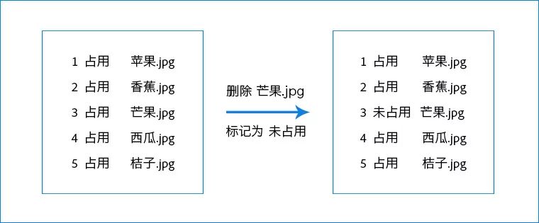 技嘉主板u盤裝系統(tǒng)選哪個(gè)